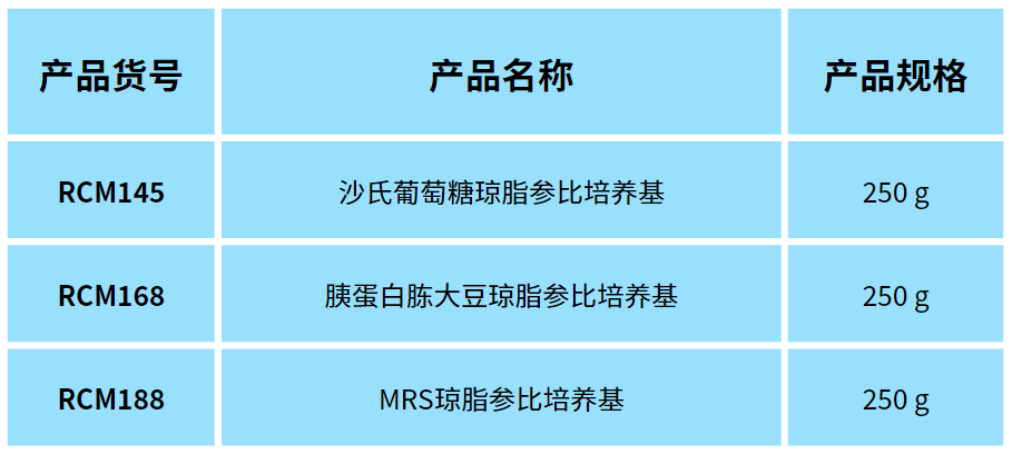 北京陸橋邀您參加2024 食品安全與檢測(cè)技術(shù)創(chuàng)新論壇，共同探討GB4789.28-2024