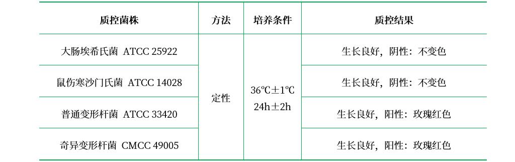 Rustigian氏尿素培養(yǎng)基基礎