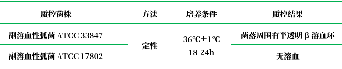 我妻氏培養(yǎng)基基礎