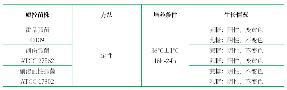 糖類分解試驗用培養(yǎng)基基礎(chǔ)