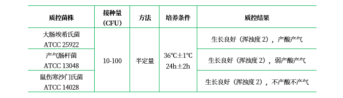 乳糖復發(fā)酵培養(yǎng)基（乳糖發(fā)酵培養(yǎng)基）