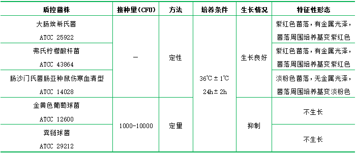 品紅亞硫酸鈉瓊脂（遠滕氏瓊脂）