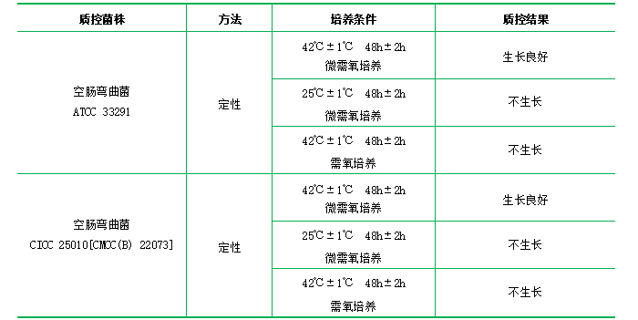哥倫比亞血瓊脂基礎