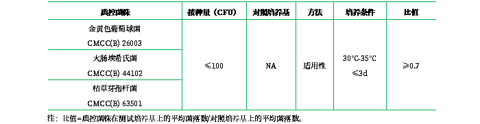 營(yíng)養(yǎng)瓊脂