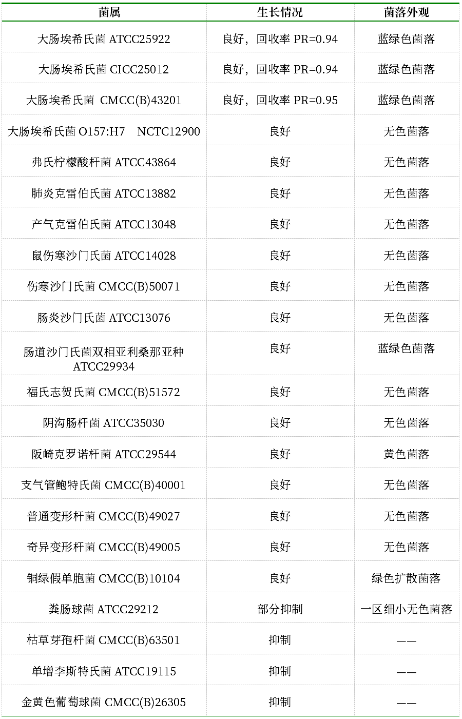 GB 4789.38-2025《食品安全國家標(biāo)準(zhǔn) 食品微生物學(xué)檢驗 大腸埃希氏菌計數(shù)》解讀 GB 4789.38-2025《食品安全國家標(biāo)準(zhǔn) 食品微生物學(xué)檢驗 大腸埃希氏菌計數(shù)》解讀